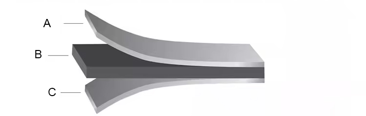 SGCC verzinkte Stahlbleche